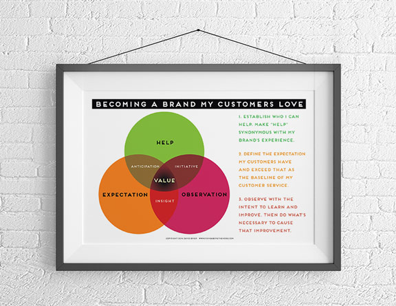 Brands-We-Love-576 FREE poster in PDF form from David Brier