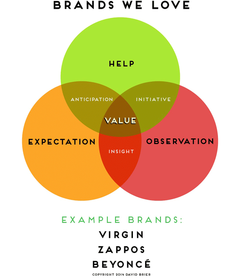 Brands We Love