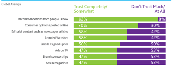 Trust In Influence - Nielsen