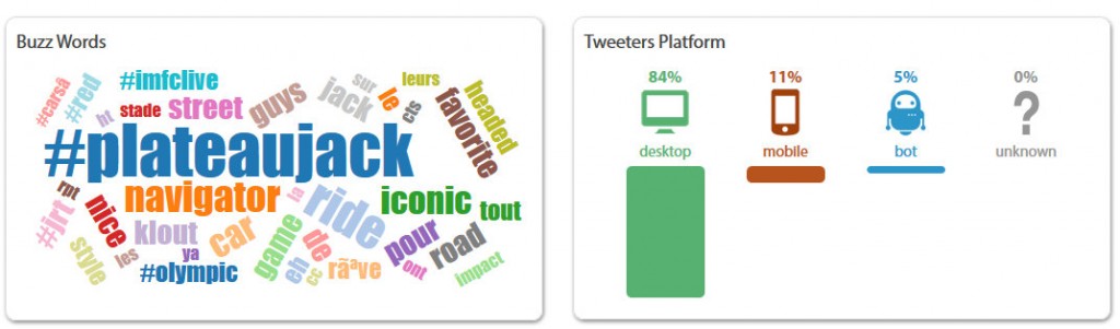 @Hashtracking offers Powerful Tracking for Hashtags - Influencer Campaign Management Tools by @Milaspage