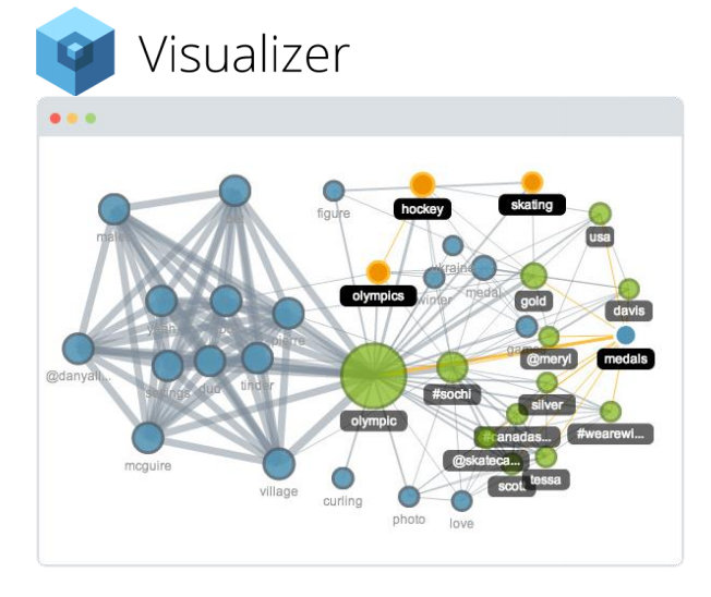 Jugnoo - Manage your social media presence with visual and reporting capability by @Milaspage