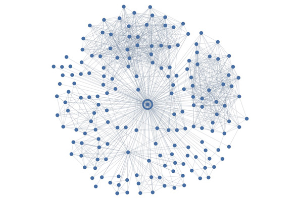 Facebook connections mapped