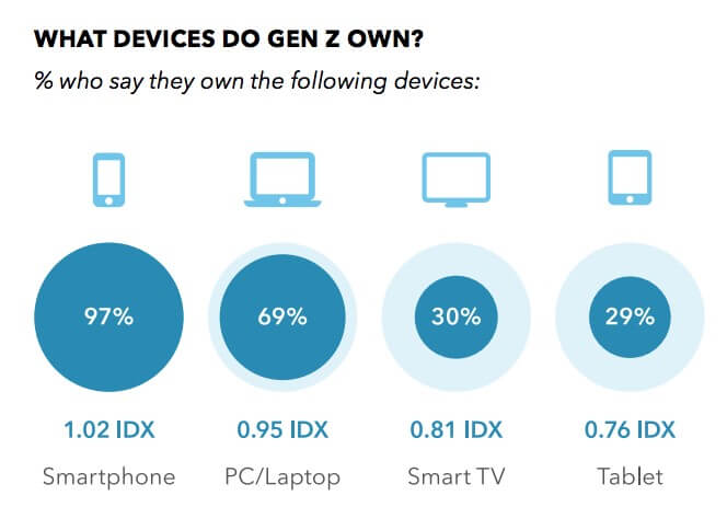 4 Educational Benefits of Mobile Technology
